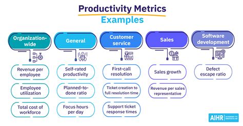 Productivity PenalbaWeb.com