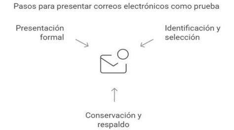Prueba correos PenalbaWeb.com
