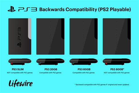 Ps3 compatible ps2 PenalbaWeb.com