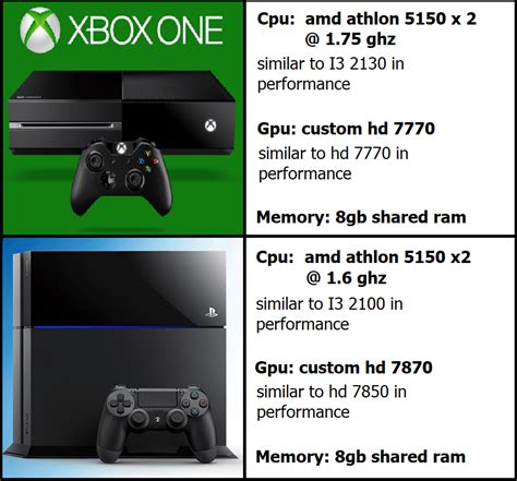 Ps4 xboxone PenalbaWeb.com