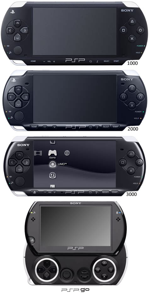 Psp modelos PenalbaWeb.com