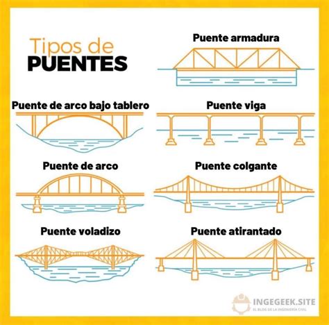Puentes PenalbaWeb.com