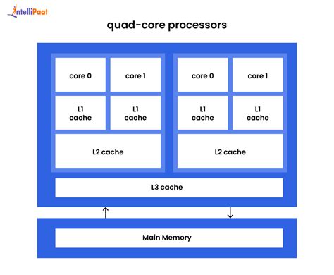 Quad core PenalbaWeb.com