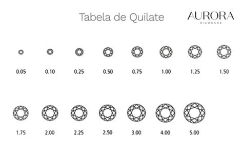 Quilate diamante PenalbaWeb.com