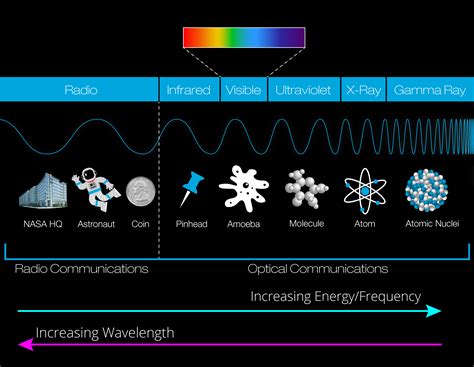 Radio wave PenalbaWeb.com