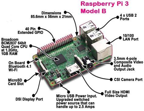 Raspberry pi 3 PenalbaWeb.com