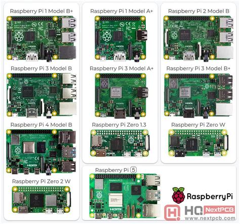 Raspberry pi type PenalbaWeb.com