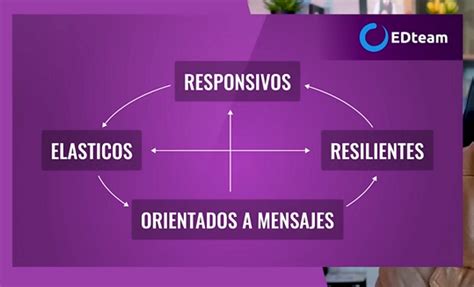 Reactiva PenalbaWeb.com