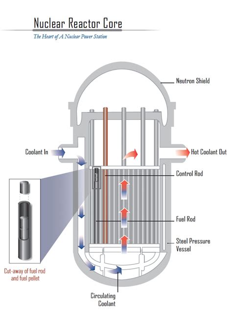 Reactor PenalbaWeb.com