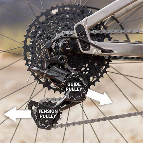 Rear derailleur PenalbaWeb.com