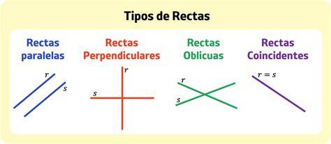 Rectas PenalbaWeb.com