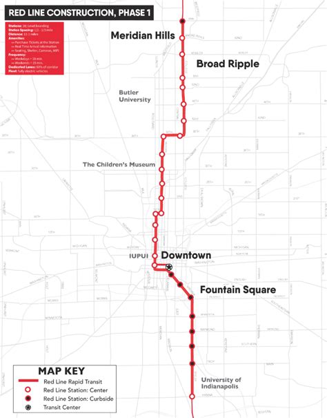 Red line PenalbaWeb.com