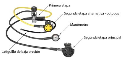 Regulador buceo PenalbaWeb.com