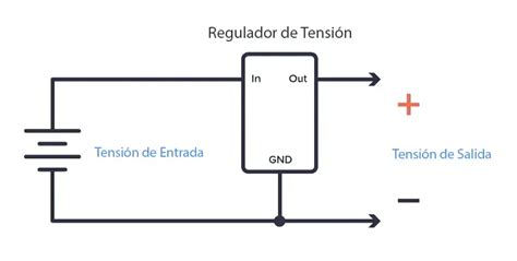Regulador tension PenalbaWeb.com