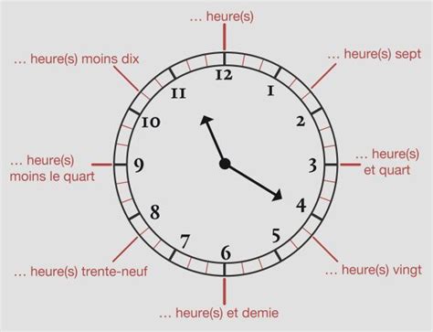 Reloj frances PenalbaWeb.com