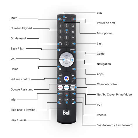 Remote control PenalbaWeb.com