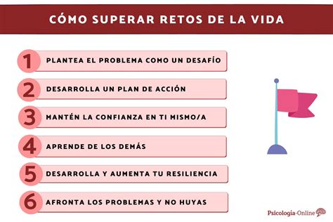 Retos PenalbaWeb.com