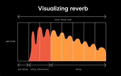 Reverb digital PenalbaWeb.com