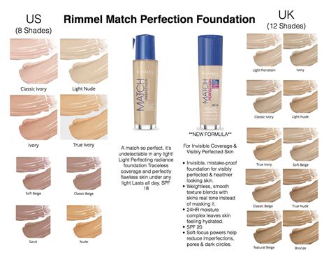 Rimmel match PenalbaWeb.com