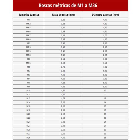 Rosca m42 PenalbaWeb.com