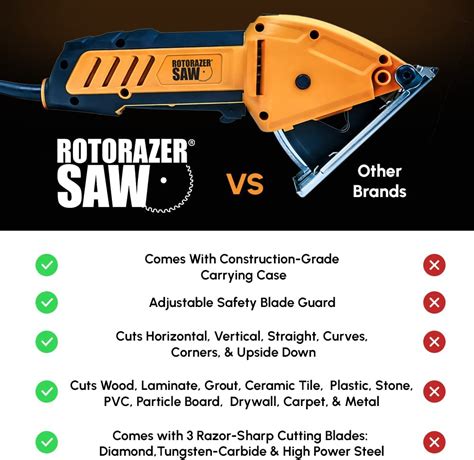 Rotorazer PenalbaWeb.com