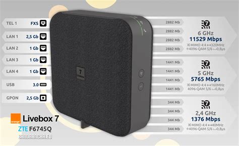 Router livebox wifi PenalbaWeb.com