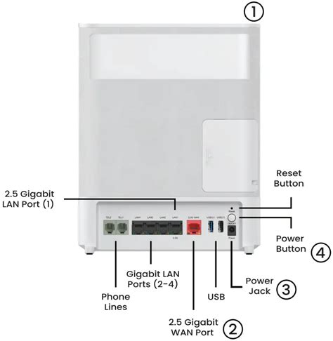 Router telecom PenalbaWeb.com