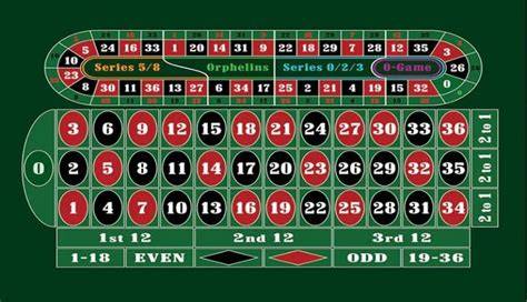 Ruleta mesa PenalbaWeb.com