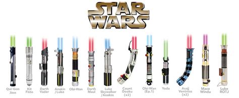 Sable laser star wars PenalbaWeb.com