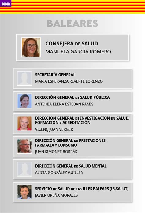 Salud baleares PenalbaWeb.com
