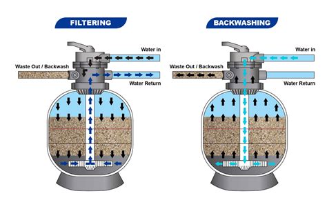 Sand filter PenalbaWeb.com