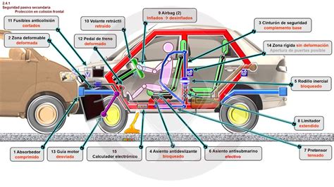 Seguridad automovil PenalbaWeb.com