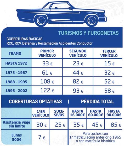 Seguro coche clasico PenalbaWeb.com