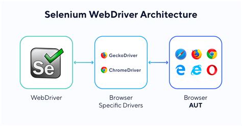 Selenium PenalbaWeb.com