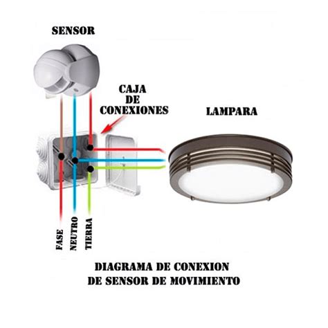 Sensor movimiento luz PenalbaWeb.com