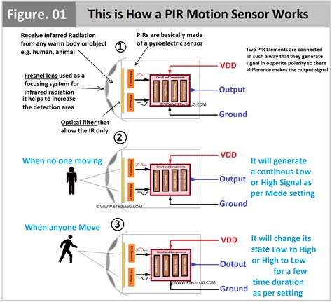 Sensor PenalbaWeb.com