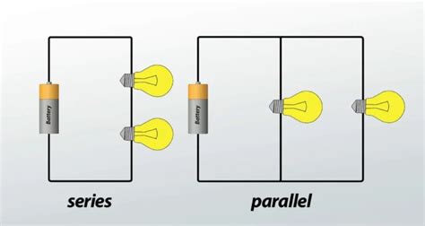 Serie paralelo PenalbaWeb.com