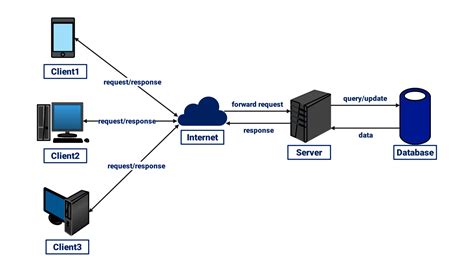 Server network PenalbaWeb.com