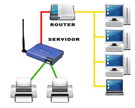 Servidor impresion PenalbaWeb.com