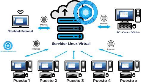 Servidor virtual PenalbaWeb.com