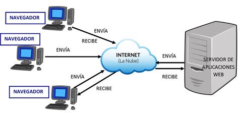 Servidor web PenalbaWeb.com