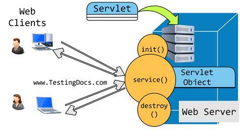 Servlet PenalbaWeb.com