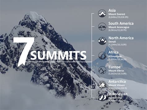 Seven summits PenalbaWeb.com
