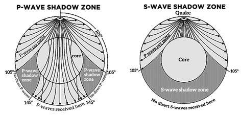 Shadow zone PenalbaWeb.com