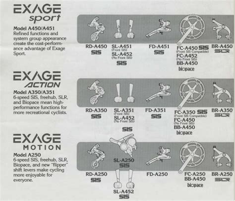 Shimano exage PenalbaWeb.com
