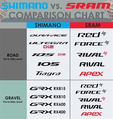Shimano sram PenalbaWeb.com