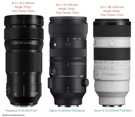 Sigma 200 canon PenalbaWeb.com