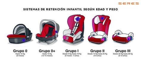 Sillas grupo ii PenalbaWeb.com