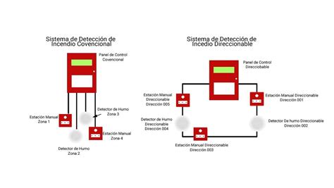 Sistema alarma PenalbaWeb.com