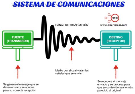 Sistema comunicacion PenalbaWeb.com